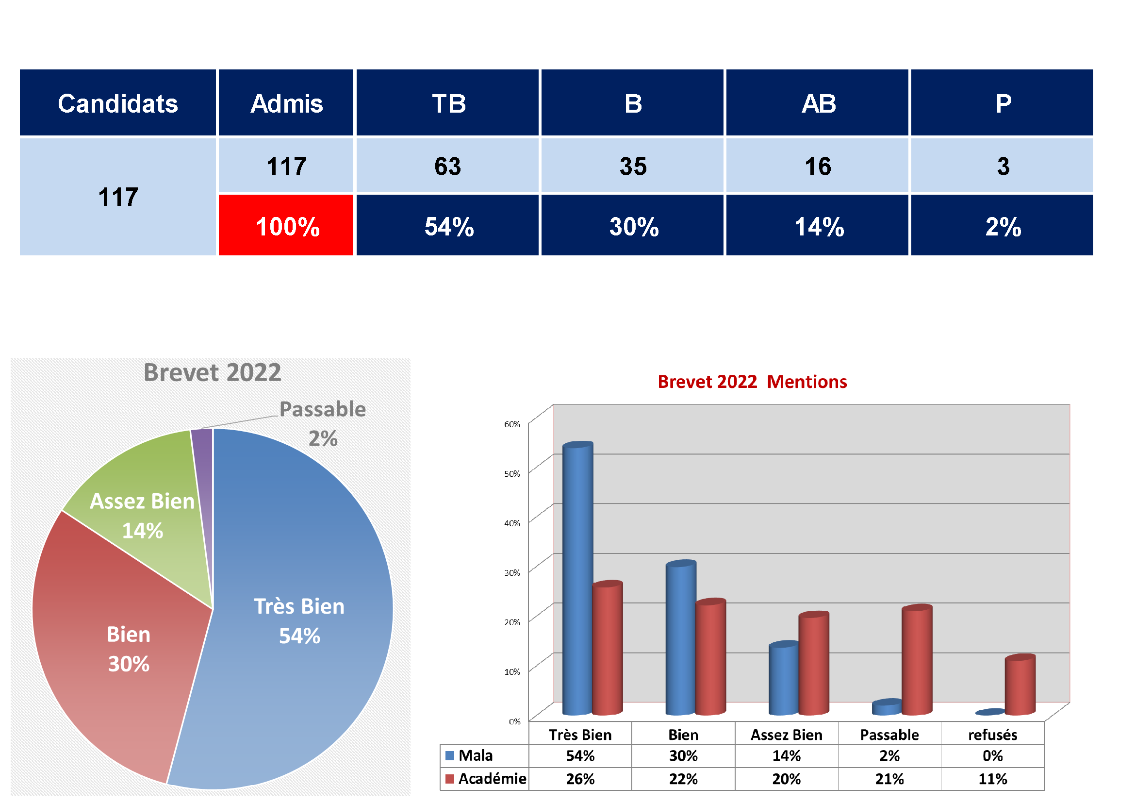 brevet%202022